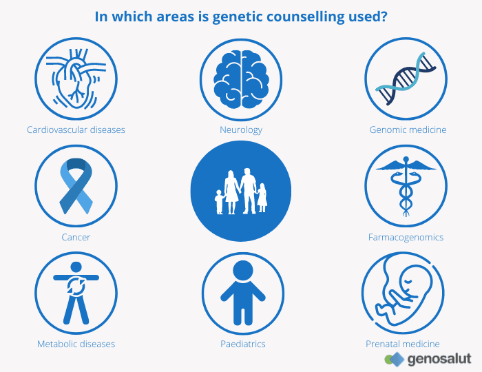 Cancer Genetic Counseling Service
